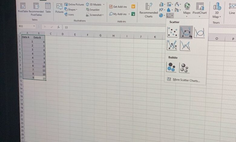 Comment créer un diagramme de dispersion dans Excel