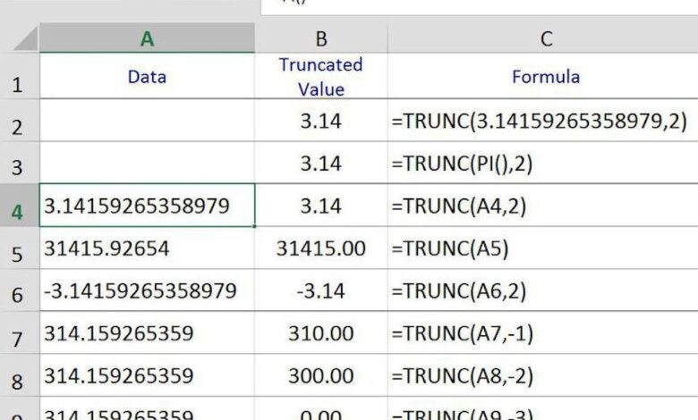 Comment utiliser la fonction TRUNC d'Excel