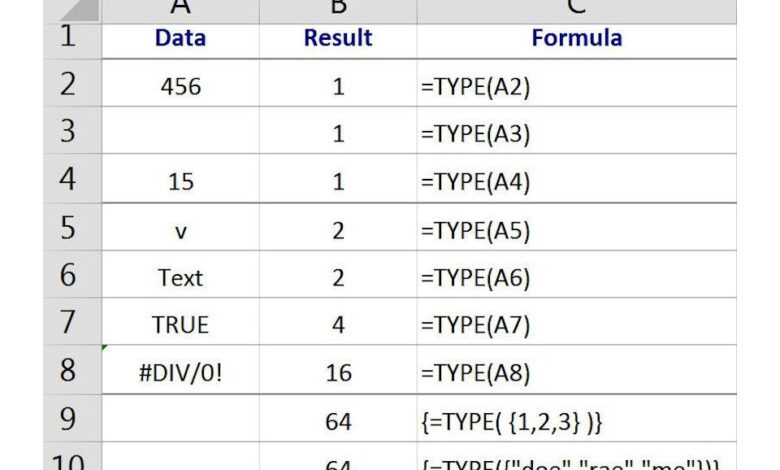 Comment vérifier le type de données dans une cellule Excel