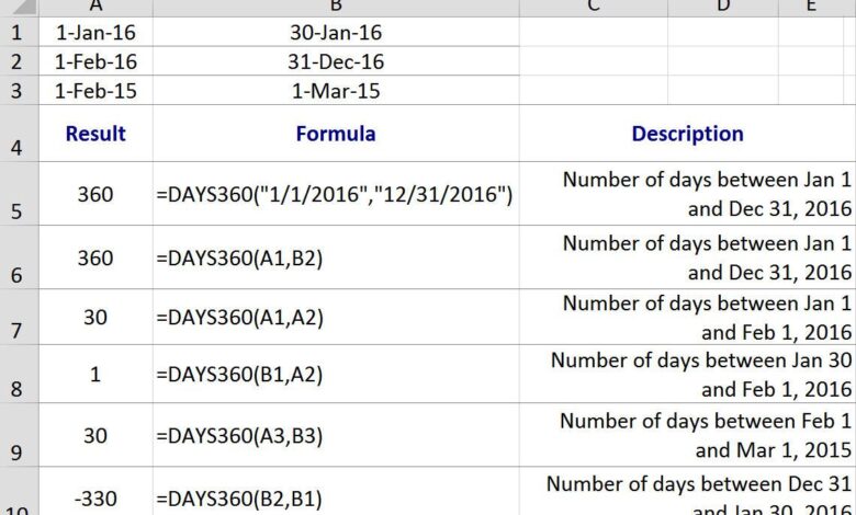 Compter les jours dans une ligne de temps avec la fonction DAYS360 d'Excel