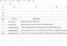 Définition et utilisation des formules dans les tableurs Excel