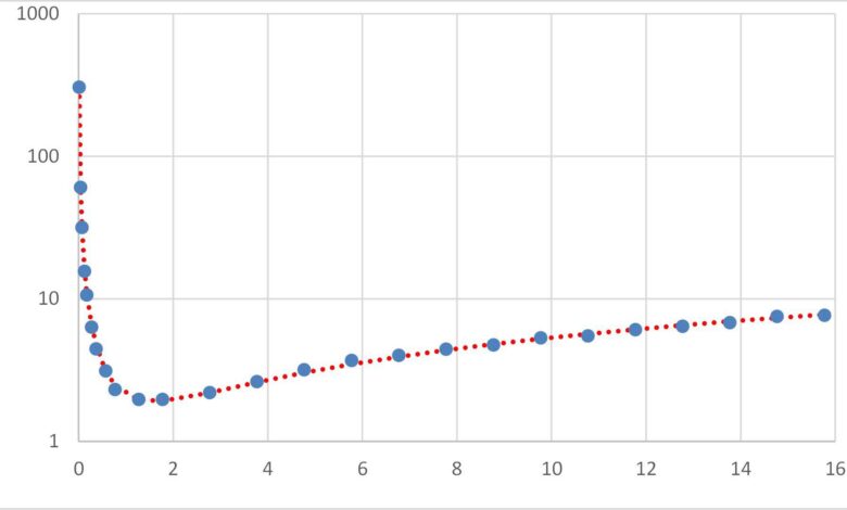 Qu'est-ce que Excel Solver ?