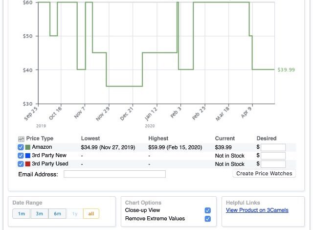 Le meilleur traqueur de l'histoire des prix d'Amazon