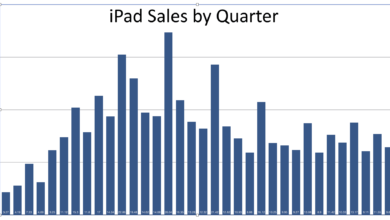 Combien d'iPads ont été vendus ? Une ventilation par trimestre