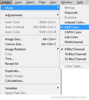 Mode RVB de Photoshop