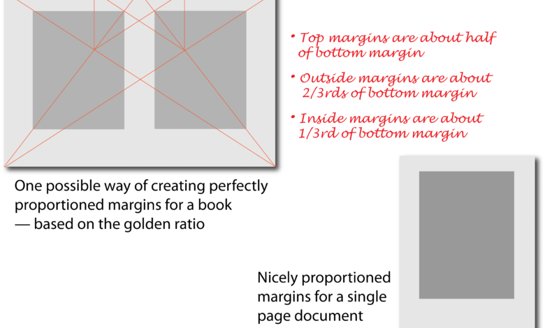 Comment créer des marges de page parfaitement proportionnées