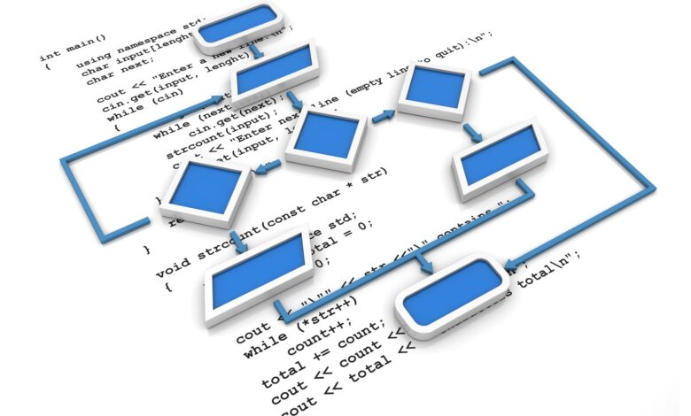 Comment créer un organigramme Microsoft Word