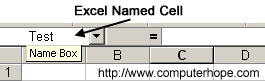 Boîte de cellules nommées Excel