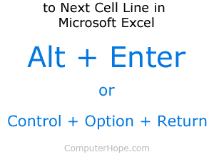 Microsoft Excel Descendre d'une ligne de raccourci clavier