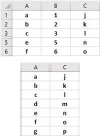 Ligne et colonne cachées dans Excel
