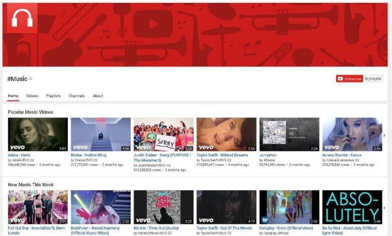 Graphiques YouTube pour le suivi des vidéos les plus regardées