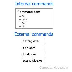 Commandes externes et internes de la ligne de commande MS-DOS et Windows