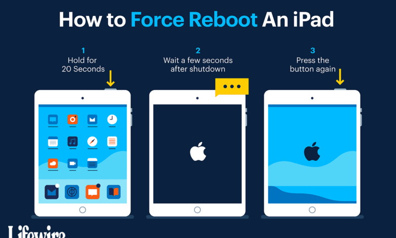 Comment utiliser le mode de récupération de l'iPad