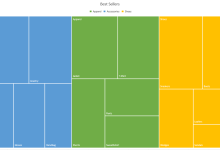 Comment créer et personnaliser un graphique Treemap dans Microsoft Excel