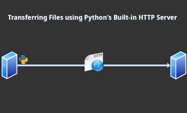 Transfert de fichiers à l'aide du serveur HTTP intégré de Python
