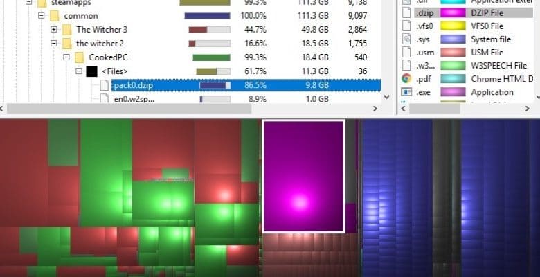 4 des meilleurs outils pour analyser l'espace disque sur Windows 10