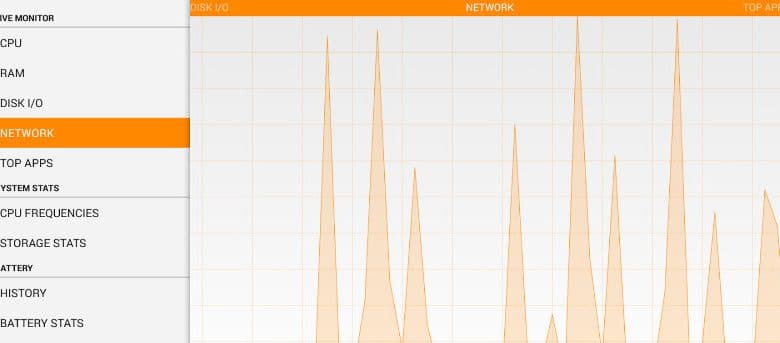 5 des meilleures applications de surveillance système pour Android