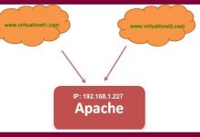 Configuration de Virtualhost Apache basé sur le nom