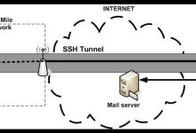 Serveur SSH sécurisé dans Ubuntu 14.04