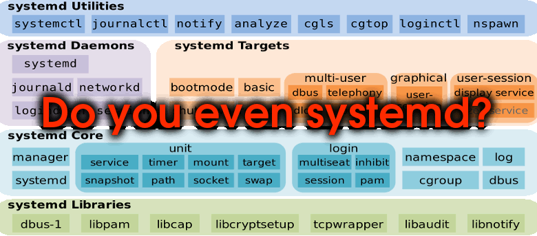 Systemd - Ce que vous devez savoir