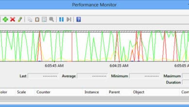 Utilisez l'Analyseur de performances Windows 8 pour analyser les performances de votre système