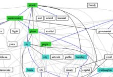 Comment capturer et analyser le trafic réseau à l'aide de NetworkMiner