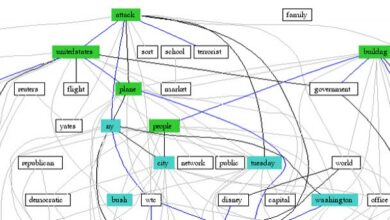 Comment capturer et analyser le trafic réseau à l'aide de NetworkMiner