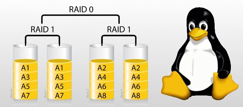 Comment configurer le RAID sous Linux