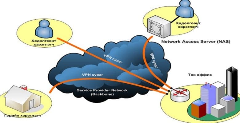 Comment utiliser VPN pour accéder aux sites bloqués sur Android